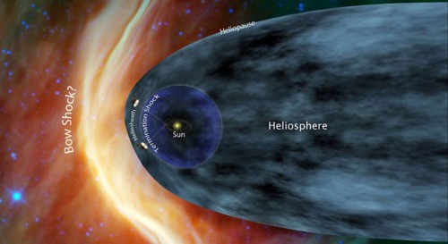Artist impression of the Voyager mission to the outer solar system