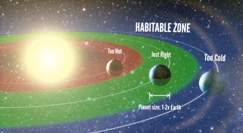 Are Earth-like planets very common? (Courtesy: Petigura/UC Berkeley, Howard/UH-Manoa, Marcy/UC Berkeley)