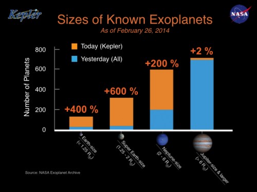 Known exoplanets