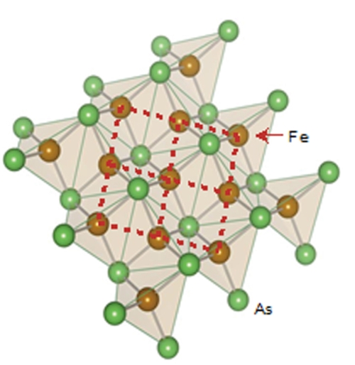 Layer by layer:  iron (red) and arsenic (green) atoms in the conducting layer of a pnictide  
