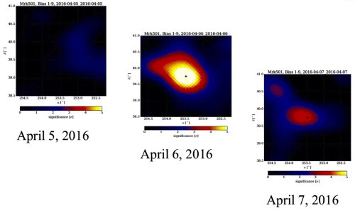 A TeV gamma-ray flare spotted by HAWC