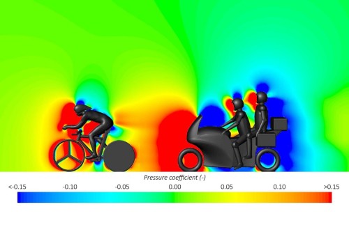 Computer simulations with colours depicting different pressure levels when a motorbike is following a cyclist