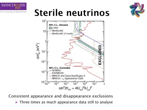 MINOS slide on sterile neutrino limits