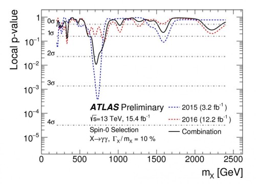 the combined 2015 nd 2016 ATLAS diphoton data