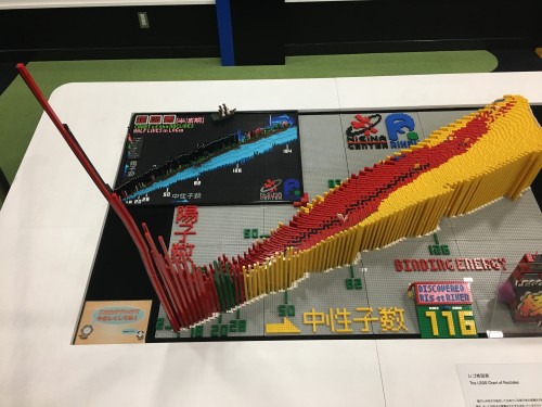 A LEGO model at RIKEN of the classic radionucleide chart, which shows stable and unstable nuclei on a plot of protons versus neutrons