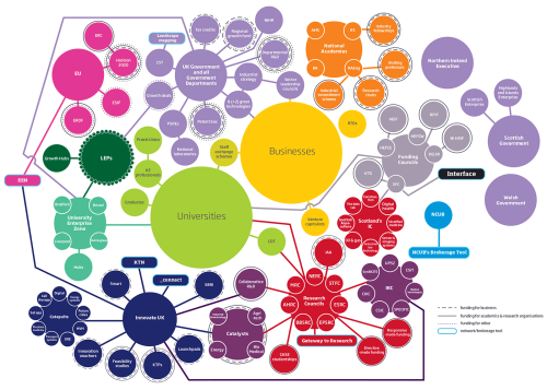 The Dowling Report's research and innovation landscape map. Click to enlarge. (Crown copyright)