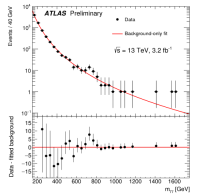A new hope: the 750 GeV diphoton peak in the ATLAS data: click to enlarge (Courtesy: ATLAS)
