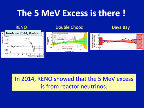 Tripple bump: The 5 MeV bump data presented by K. Joo at Neutrino 2016 conference (Courtesy: RENO collaboration)