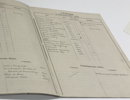 Albert Einstein's grades for 1898 to 1899